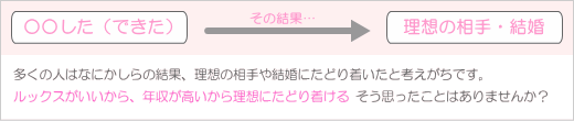 一般的な結婚の考え方