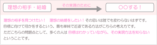 お見合い結婚の考え方